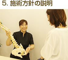 施術方針の説明
